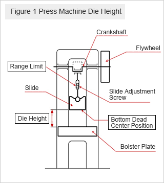 Figure 1 Press Machine Die Height